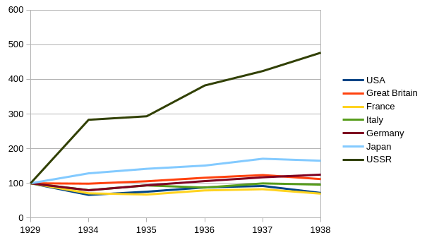 File:Soviet industry.png