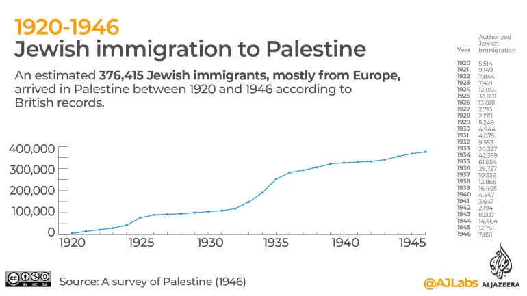 File:Immigration.webp
