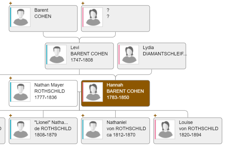 File:Rothschild-Marx-CommonAncestor.png