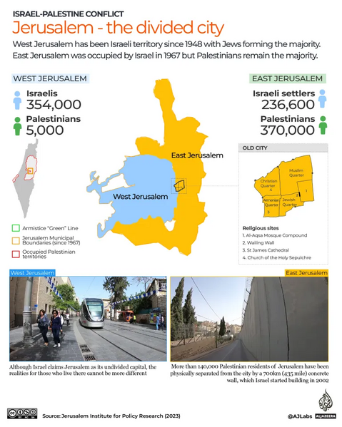 File:Jerusalem demographics.webp