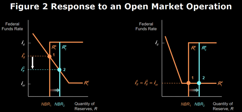 File:OPEN MARKET OPERATIONS.png
