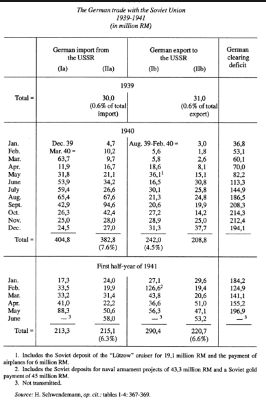 File:German Soviet Trade.png